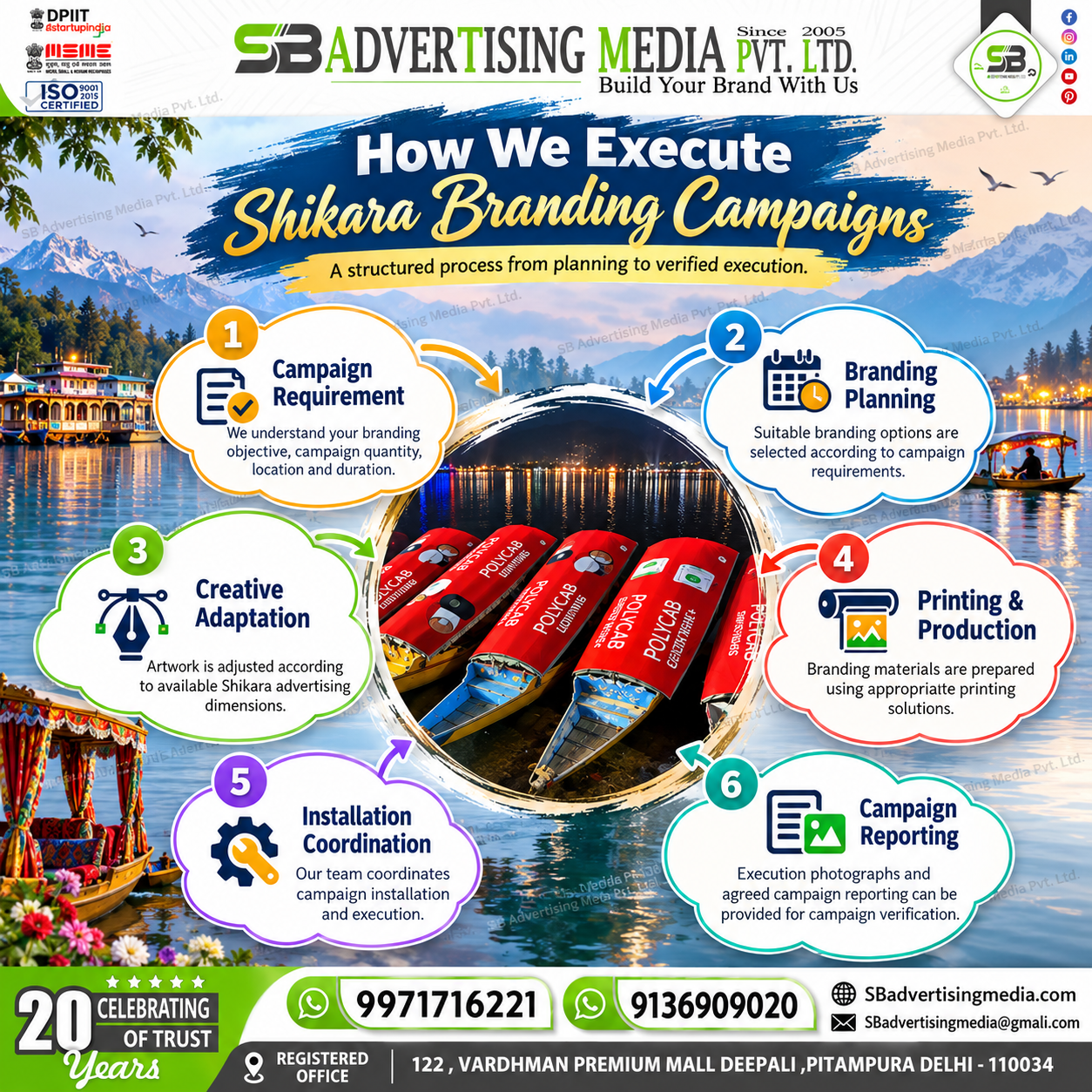 shikara-branding-campaign-execution-process-sb-advertising-media